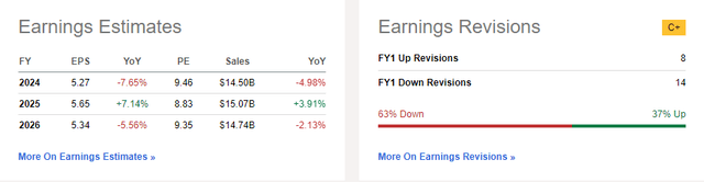 EPS Seen in the $5 to $6 Range Through 2026