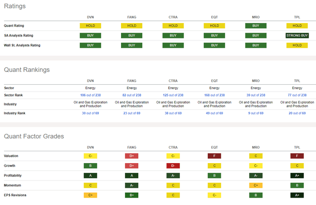 Competitor Analysis