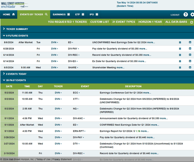 Corporate Event Risk Calendar