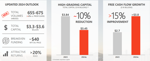 Production Outlook in 2024