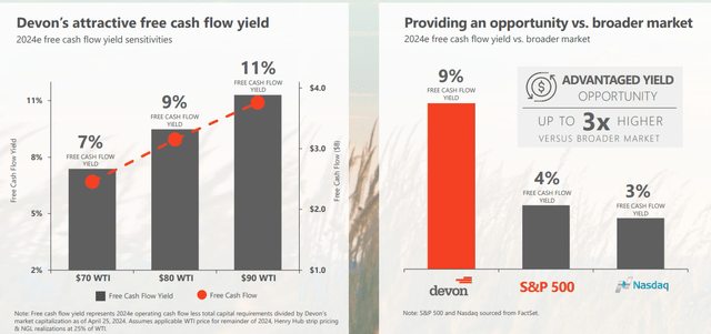 Significant Free Cash Flow Generation