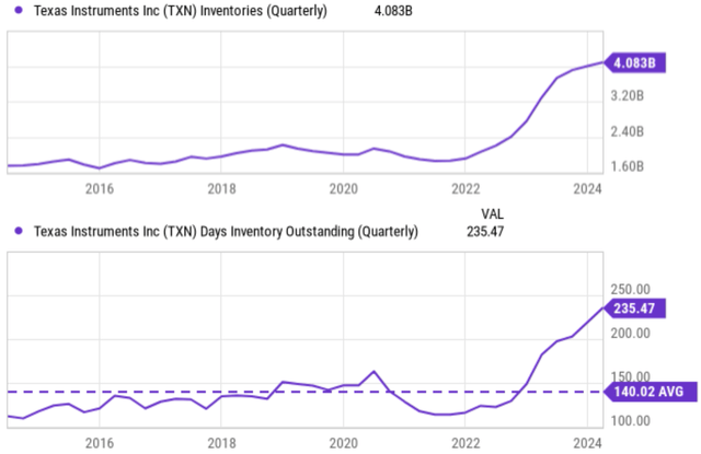 A graph showing the growth of a company Description automatically generated