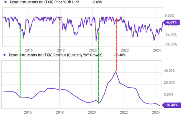 A graph of a stock market Description automatically generated