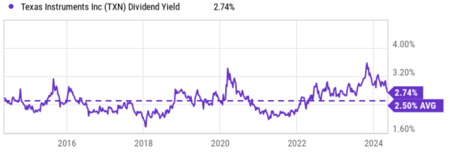 A graph of a stock market Description automatically generated