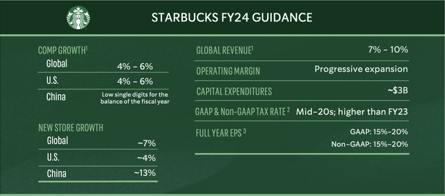 SBUX, Stocks to buy, turnaround stocks, Starbucks, Starbucks coffee, Starbucks menu, Starbucks near me, Starbucks China, Starbucks new drinks, Starbucks app, Starbucks rewards, Starbucks delivery, Starbucks sustainability, Starbucks digital transformation, Starbucks promotions, Starbucks competitors, Starbucks store locations, Starbucks stock