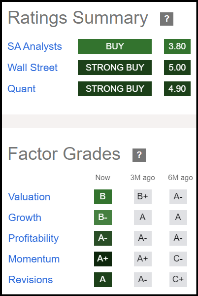 ASC Factor Grades