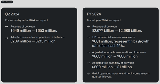 Palantir guidance -$PLTR