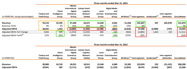 Alibaba Q4 FY2024 Earnings Presentation