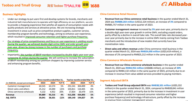 Alibaba Q4 FY2024 Earnings Presentation