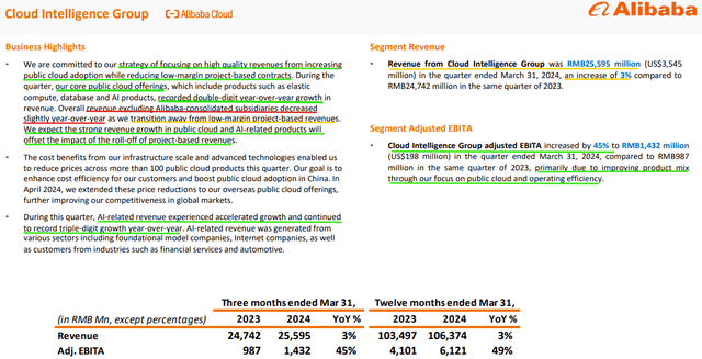Alibaba Q4 FY2024 Earnings Presentation