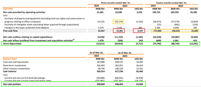 Alibaba Q4 FY2024 Earnings Presentation