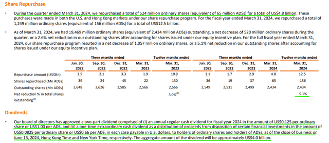 Alibaba Q4 FY2024 Earnings Presentation