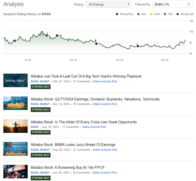 Alibaba stock BABA