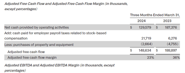 Adjusted Free Cash Flow