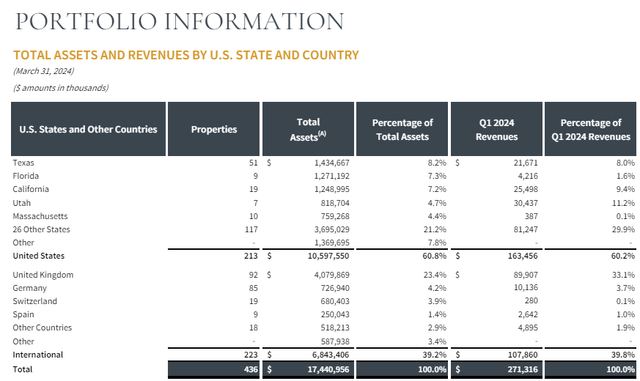 Portfolio Information