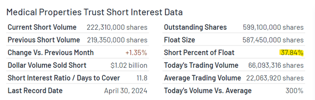 Short Interest Data