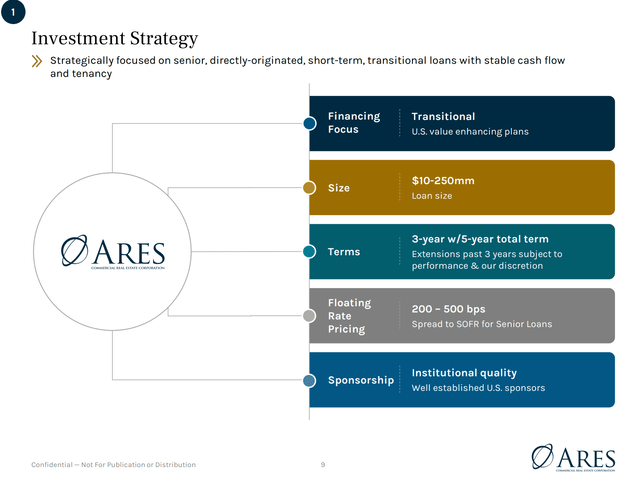 ACRE Investment Strategy