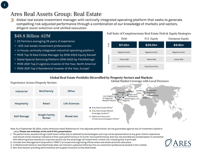 ACRE is managed by ARES.