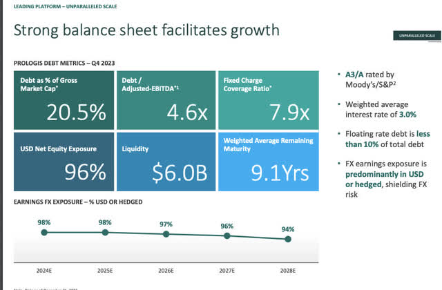 Prologis Investor Relations