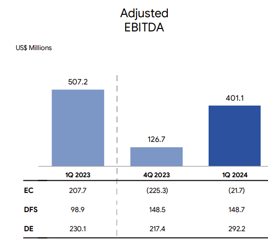 Adjusted EBITDA