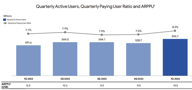 Digital entertainment sector