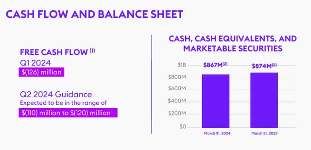 Cashflows