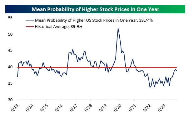 stocks