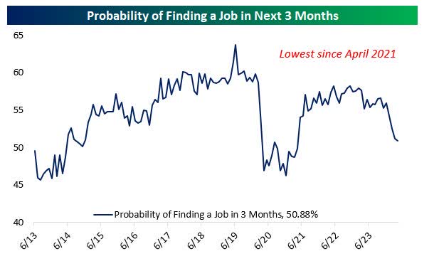 jobs