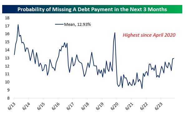 Debt pay
