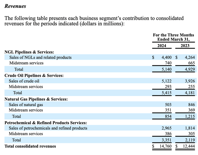 Financial datas