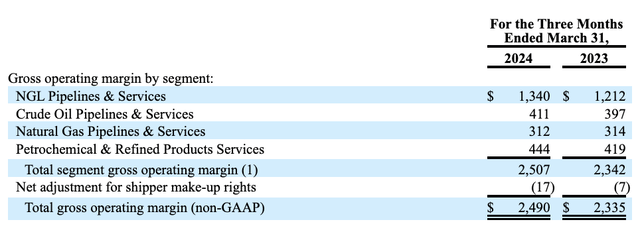 Financial datas