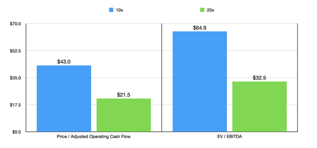 Trading Multiples