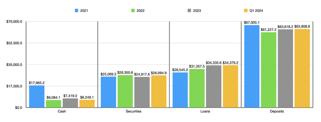 Balance Sheet