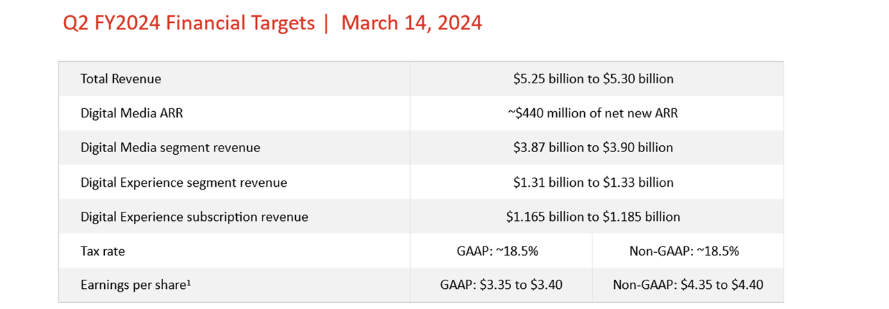 financial targets