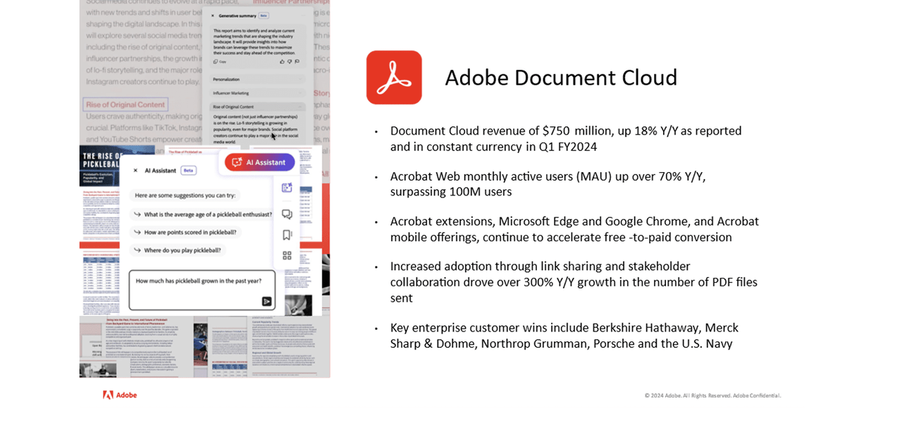 document cloud