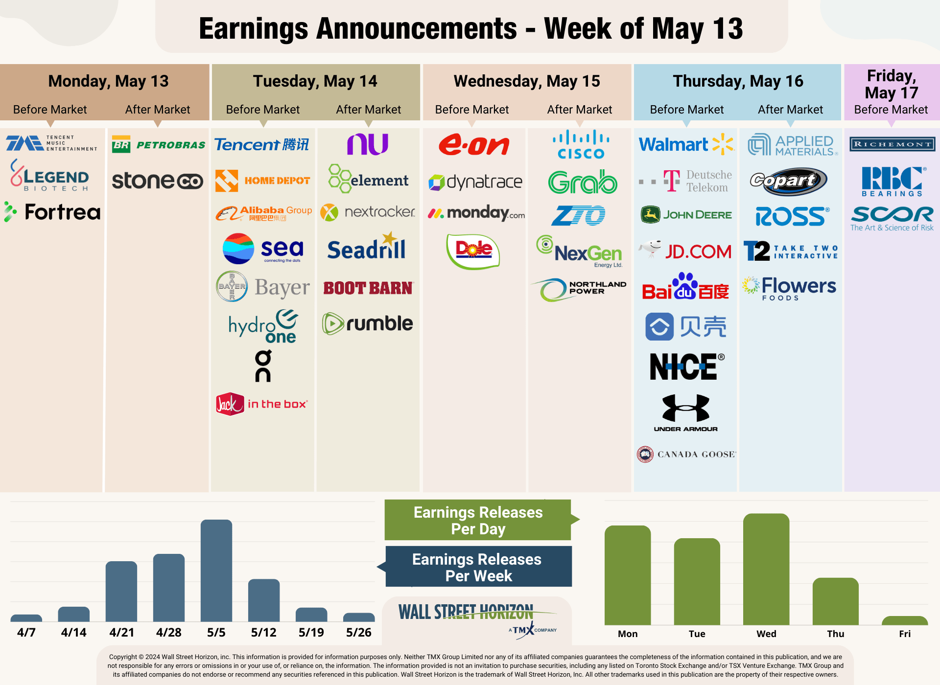 CEO Uncertainty Remains High Even As Q1 Earnings Season Ends Better ...