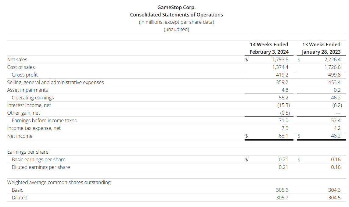 Quarterly Earnings