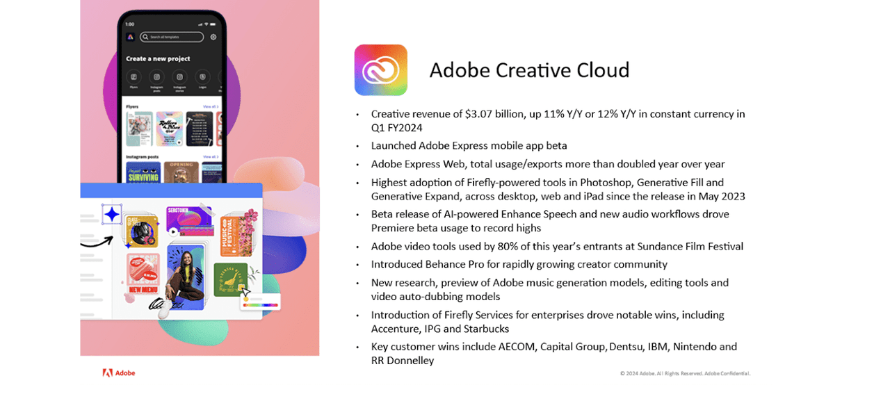 creative cloud