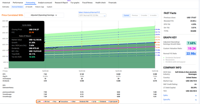 PEP for FAST graphs.