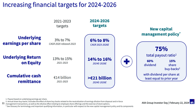 AXA 2024-26 Financial and Dividend Payout Ratio Target Breakdown