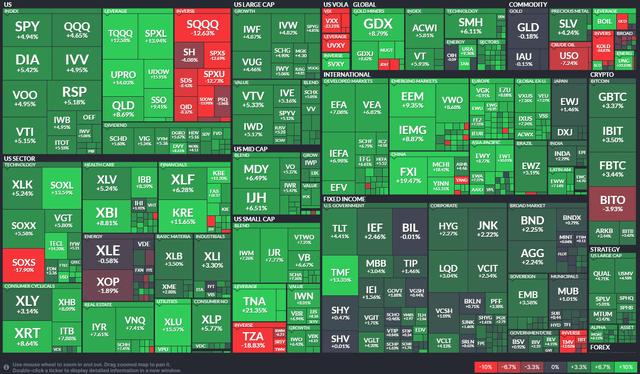 ETF performance map: performance of solid stocks and bonds over the past month