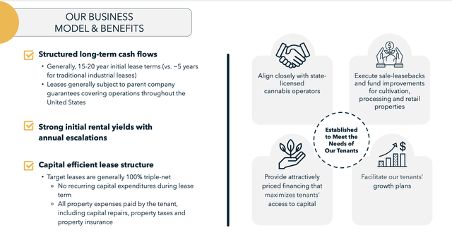 Innovative Industrial Properties business model