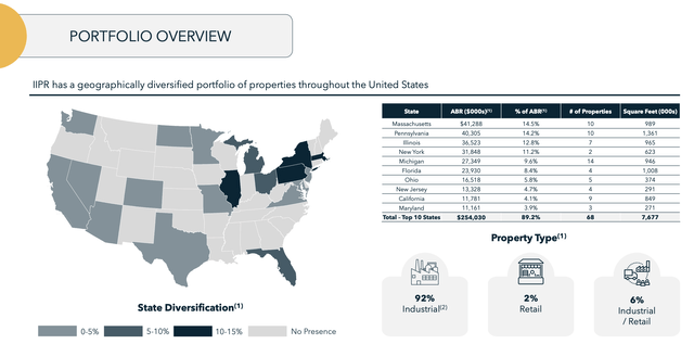 Innovative Industrial Properties Fiscal 2024 First Quarter Portfolio