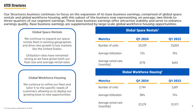 ATCO: 5% Yielding Quality Utility Has More Upside Ahead (TSX:ACO.X:CA ...