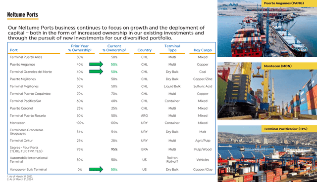 ATCO: 5% Yielding Quality Utility Has More Upside Ahead (TSX:ACO.X:CA ...