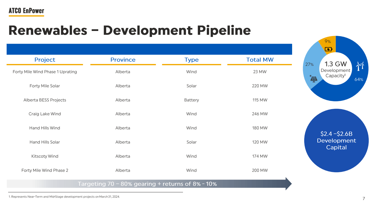 ATCO: 5% Yielding Quality Utility Has More Upside Ahead (TSX:ACO.X:CA ...