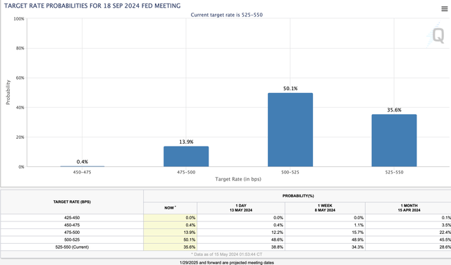 Rate probabilities