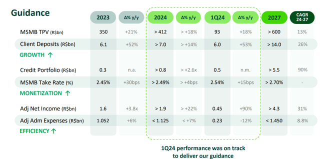 StoneCo full-year guidance