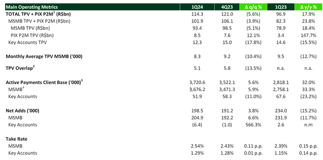 StoneCo Q1 earnings per division