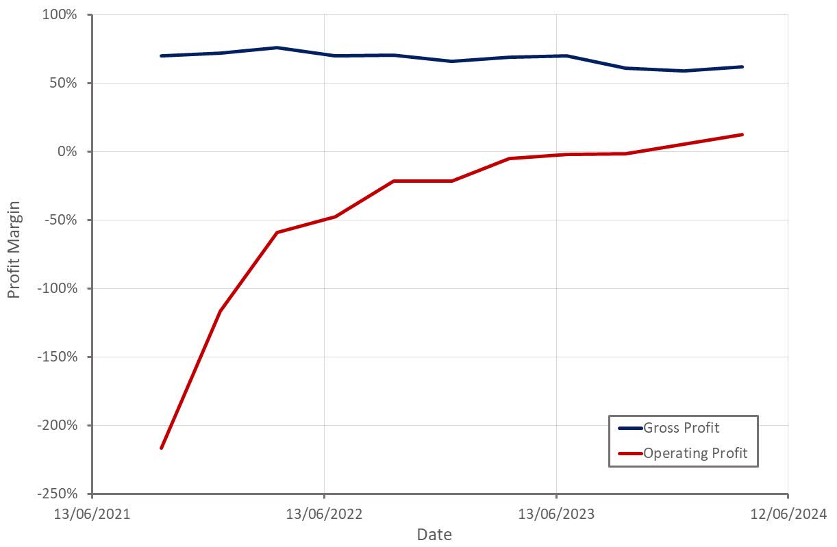 TransMedics Stock Transportation Supporting Growth (NASDAQTMDX